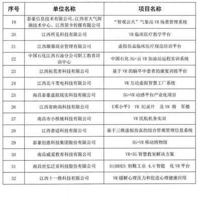 江西首批VR应用示范项目名单公布 科技推广和应用服务的新篇章